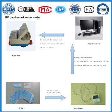 Medidor de agua prepagado RF del sistema inglés